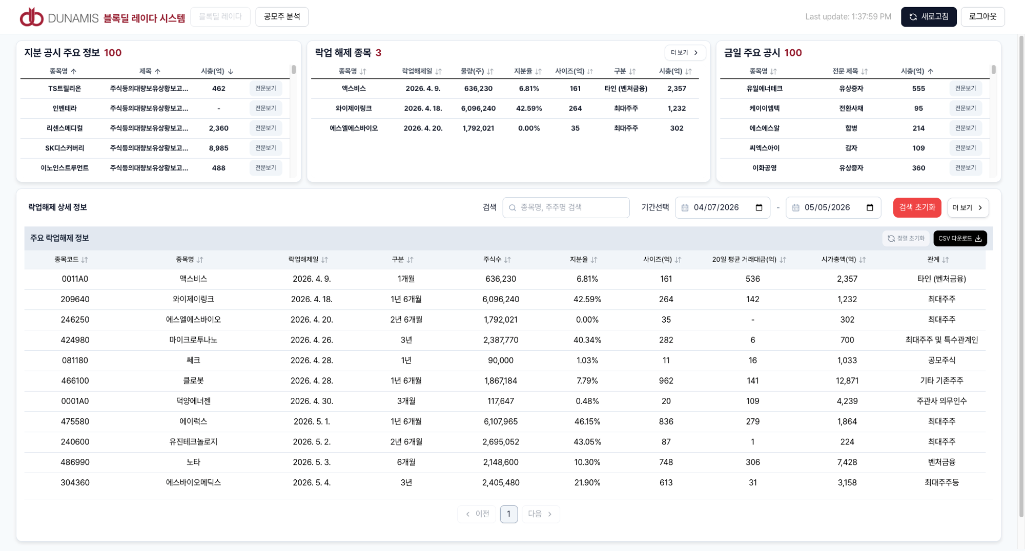 OneLineAI IPO 데이터셋이 적용된 실제 분석 화면 예시